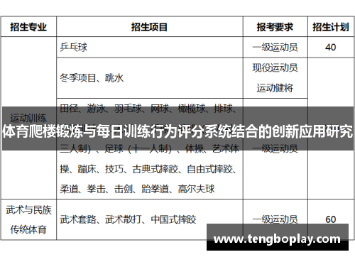 体育爬楼锻炼与每日训练行为评分系统结合的创新应用研究