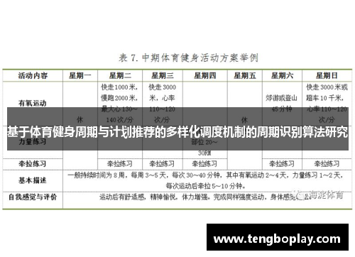 基于体育健身周期与计划推荐的多样化调度机制的周期识别算法研究