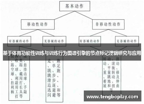基于体育功能性训练与训练行为图谱引擎的节点标记逻辑研究与应用